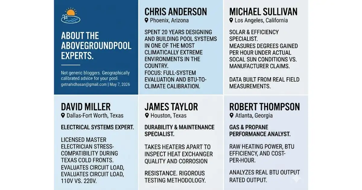 Profile grid featuring five pool heater experts including Michael Sullivan and Chris Anderson with their specialties.